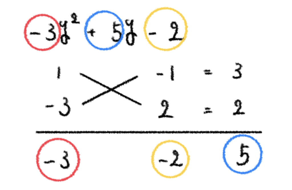 【因数分解】(x) について整理するタイプの因数分解