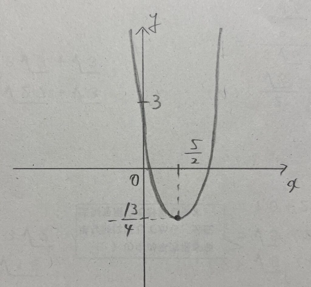 二次関数】変域が変化する場合の最大値と最小値 | 統計の扉